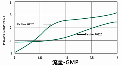 流量开关