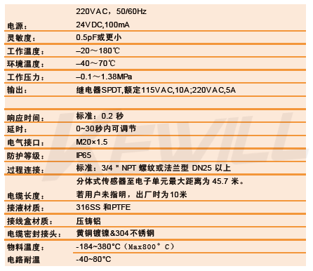 RTF射频导纳物位开关技术参数