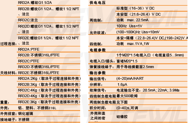RR32雷达物位计